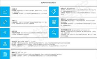 報名區塊鏈技術培訓 盲目跟風還是明智選擇？